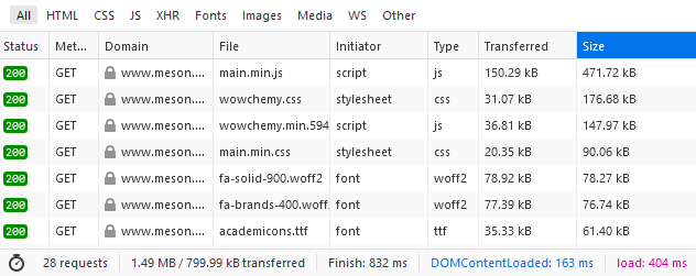 The old page load shows around 800 kB of transferred data in 800ms